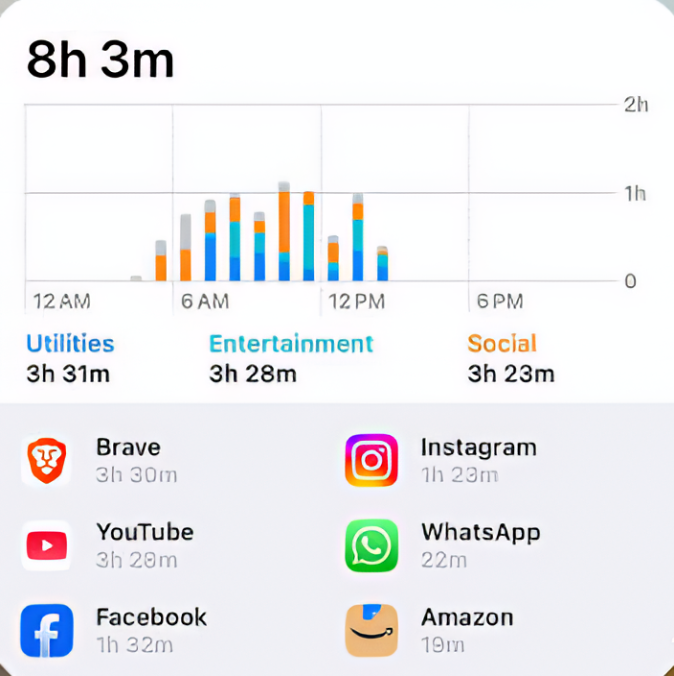 Screen time calculator for kids showing offline activity opportunities